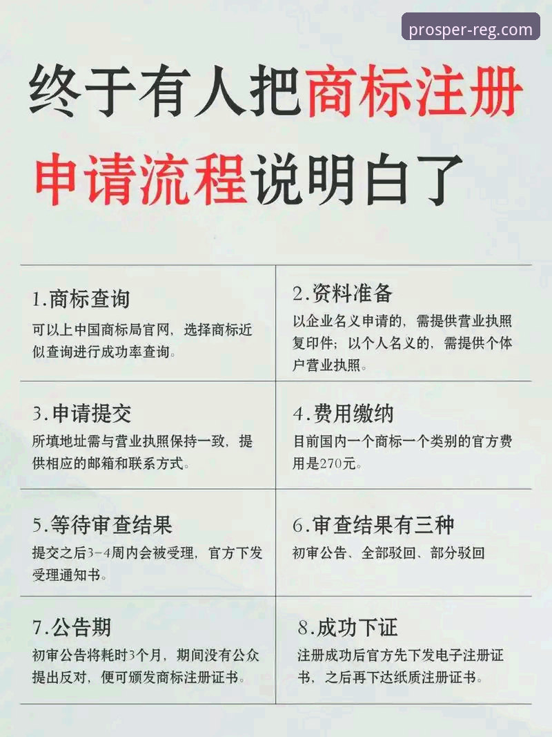 鼎盛注册平台完整操作教程与常见问题详解