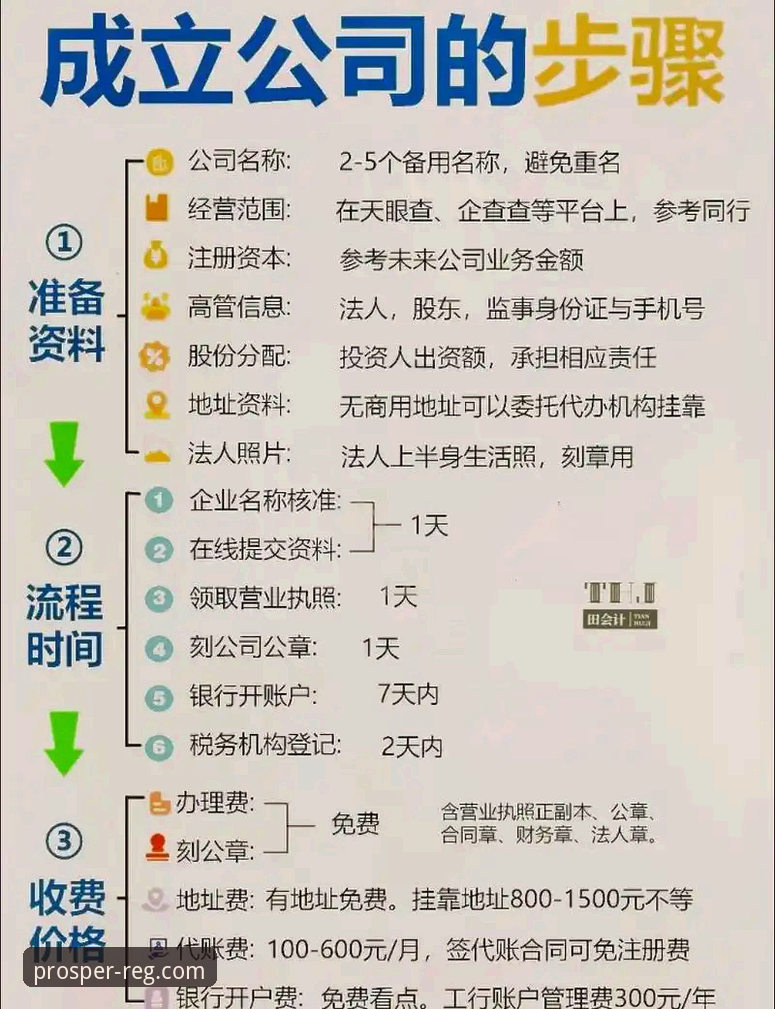 鼎盛注册平台官方网站使用指南：从注册到登录的完整流程解析